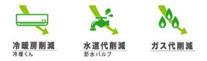 冷暖房費削減・水道代削減・ガス代削減についての画像